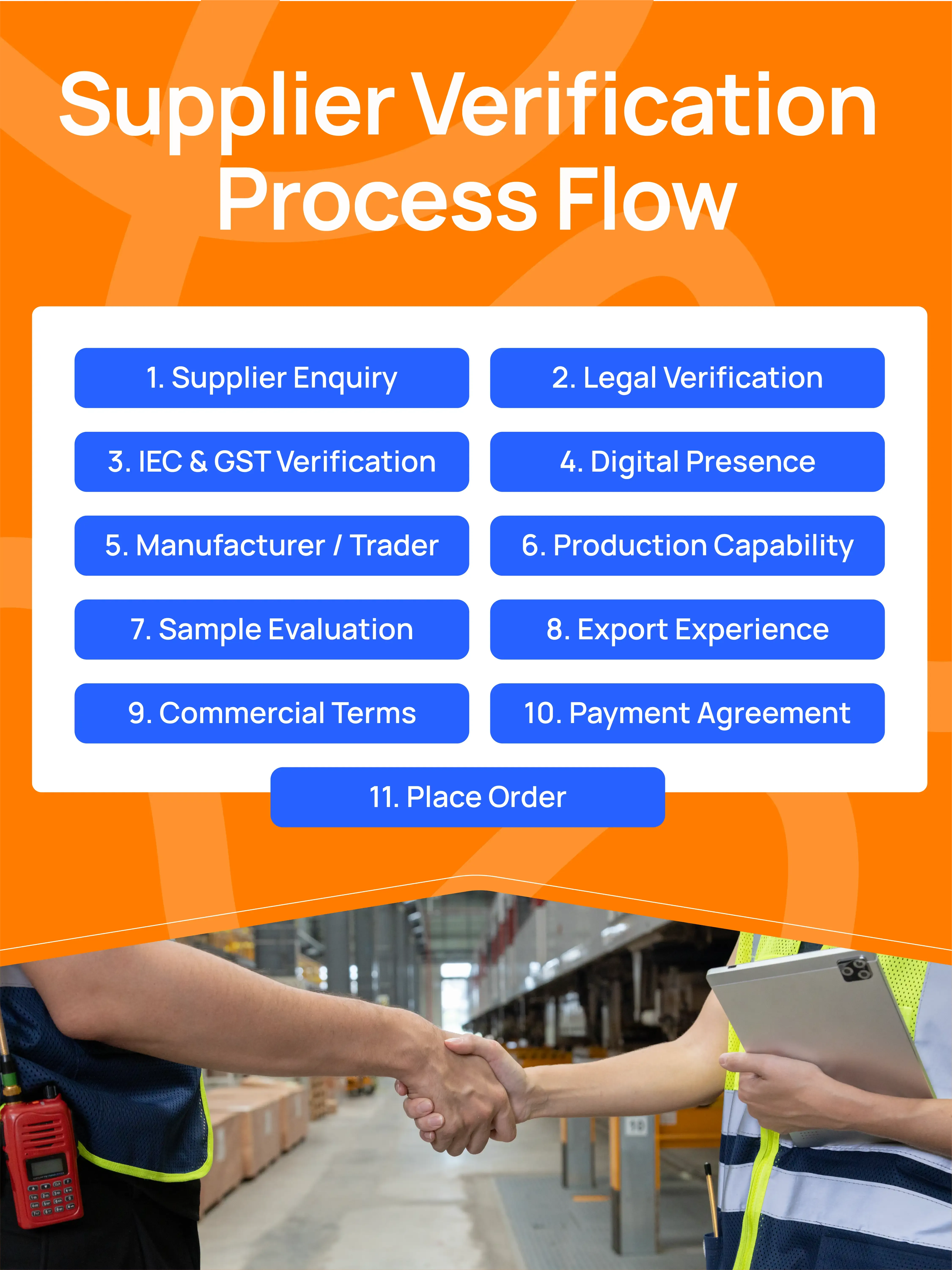 Supplier Verification Process Flow